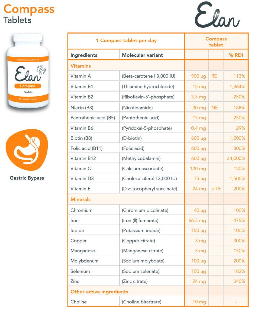 Compass Tablets (Rapid) - Image 3